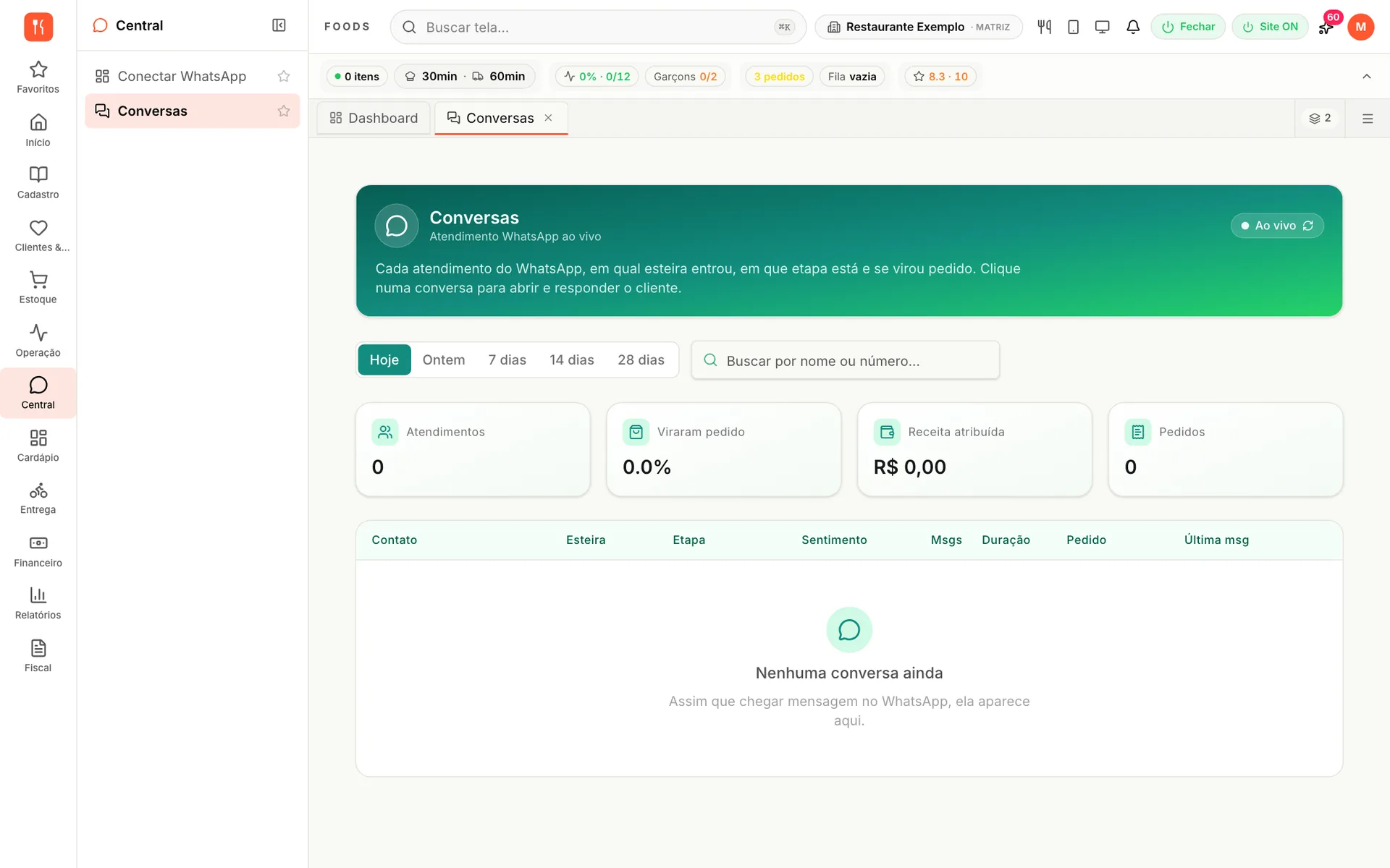 Painel de conversas do WhatsApp no udiFoods com atendimentos, taxa de conversão em pedido e receita atribuída, e a tabela de contatos por esteira, etapa e sentimento, ainda sem conversas no dia