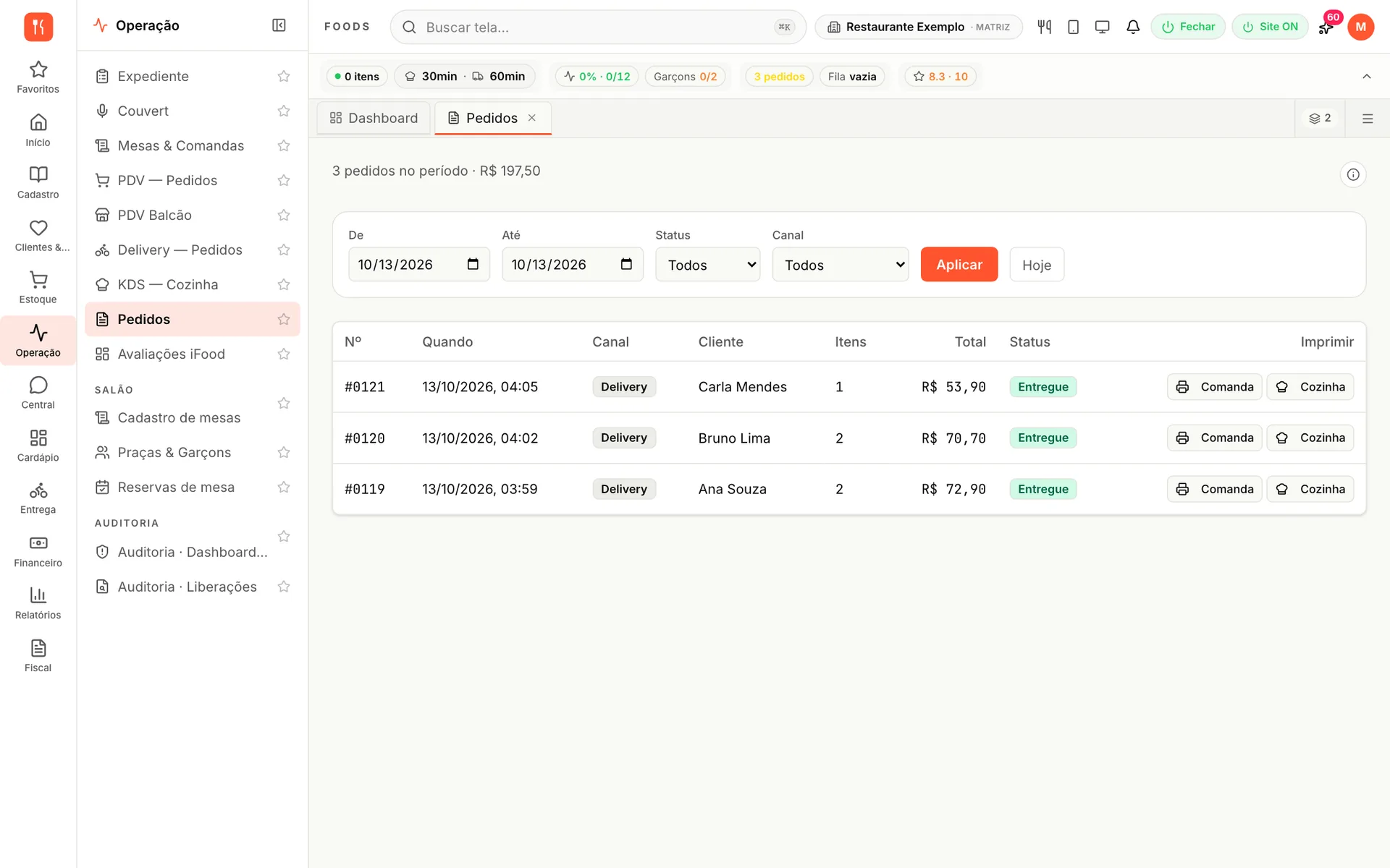 Lista de pedidos do dia no udiFoods com número, horário, canal, cliente, total, status entregue e botões para imprimir comanda e via da cozinha