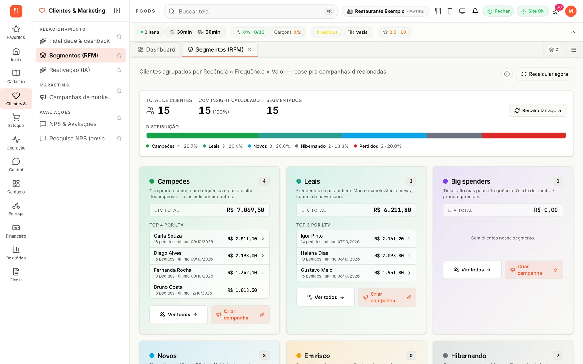 Segmentos RFM do udiFoods com 15 clientes distribuídos em campeões, leais, novos, hibernando e perdidos, com o LTV e os melhores clientes de cada grupo